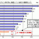 通風注意報